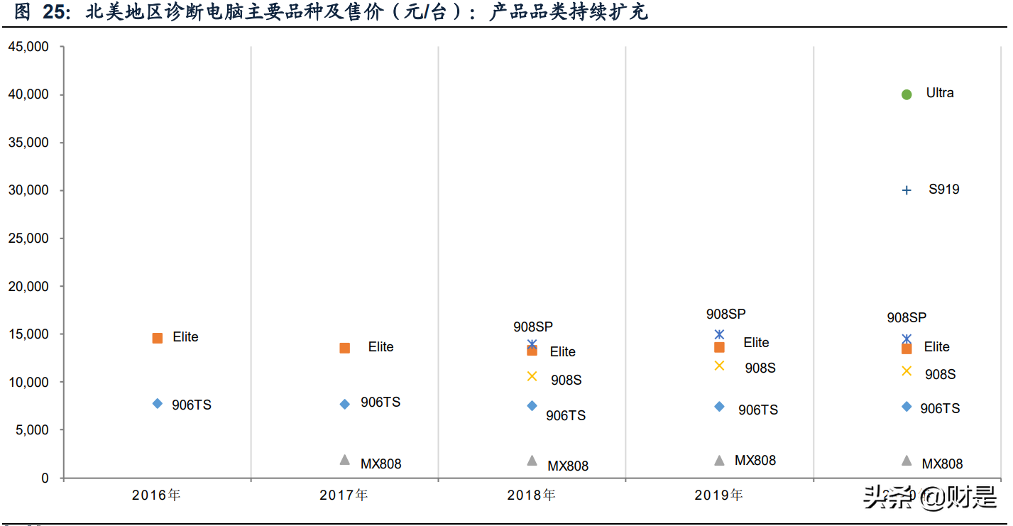 智能诊断检测领域龙头道通科技深度研究报告