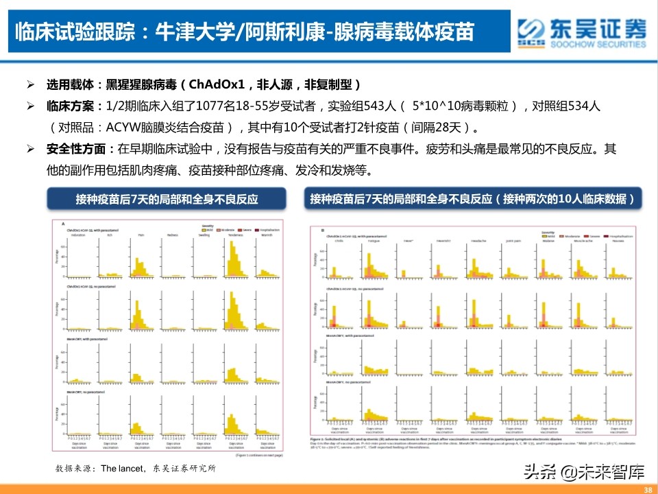 疫苗行业专题报告：新冠疫苗，守以待时，未来可期