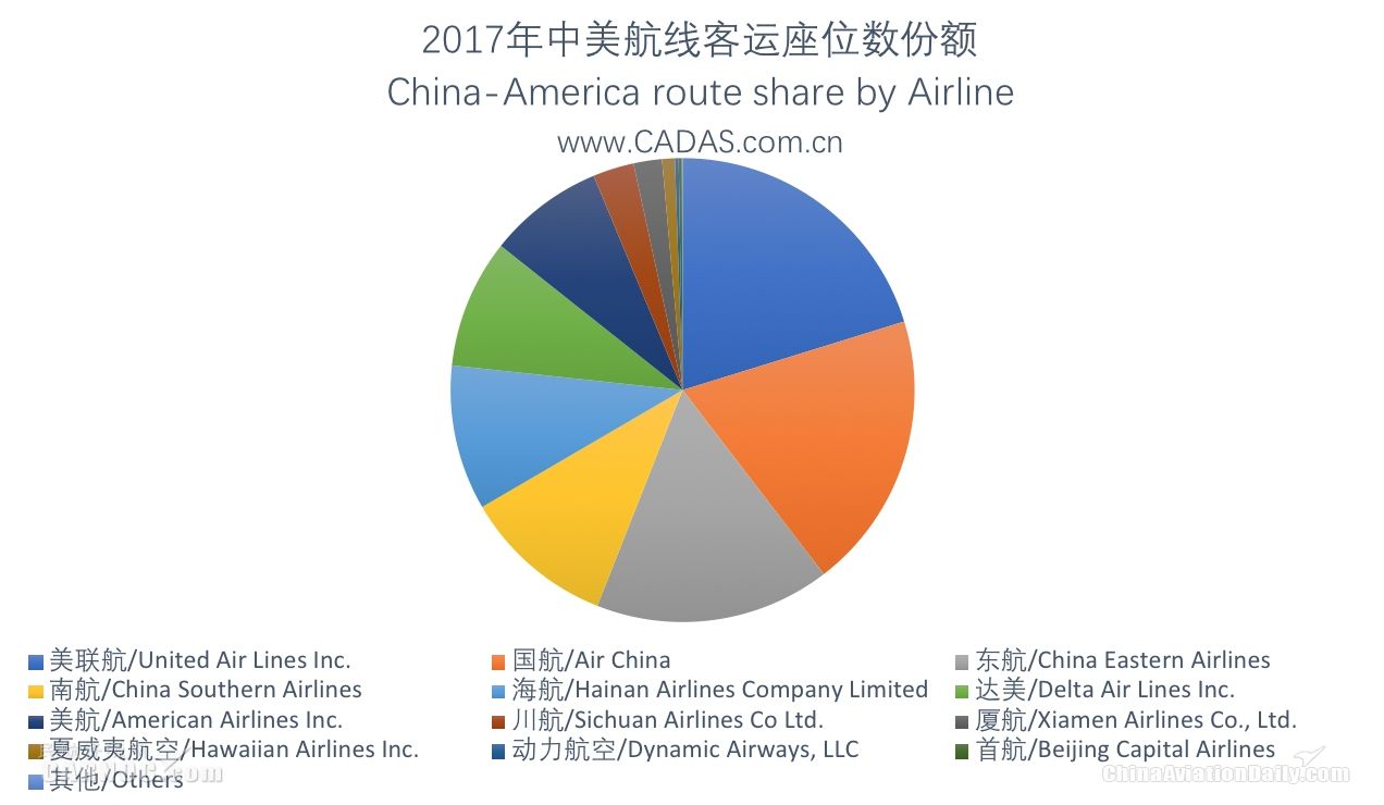 暂停中国客运航班，美国航空股应声大涨，巴菲特惨遭打脸？