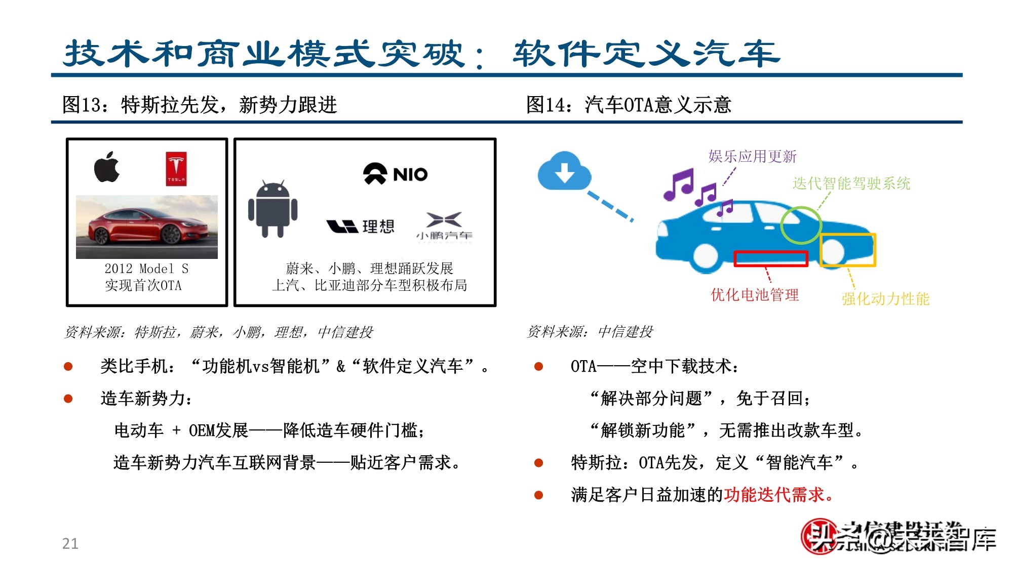 新形态下的新能源汽车投资机会分析