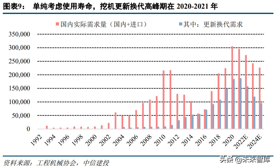 机械设备行业研究及投资策略报告：穿越迷雾，乘中国制造崛起之势