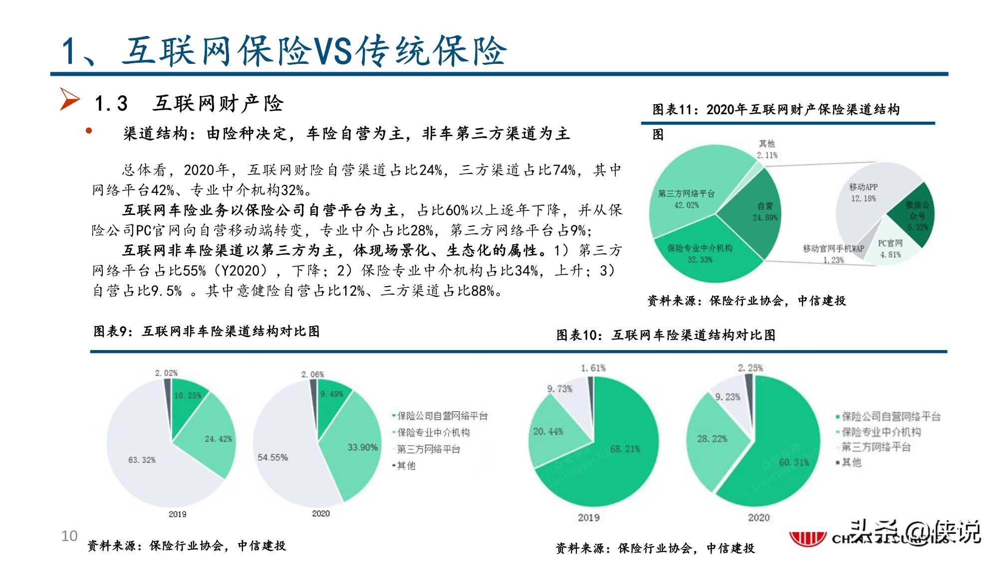 互联网保险保险科技的投资逻辑（中信建投）