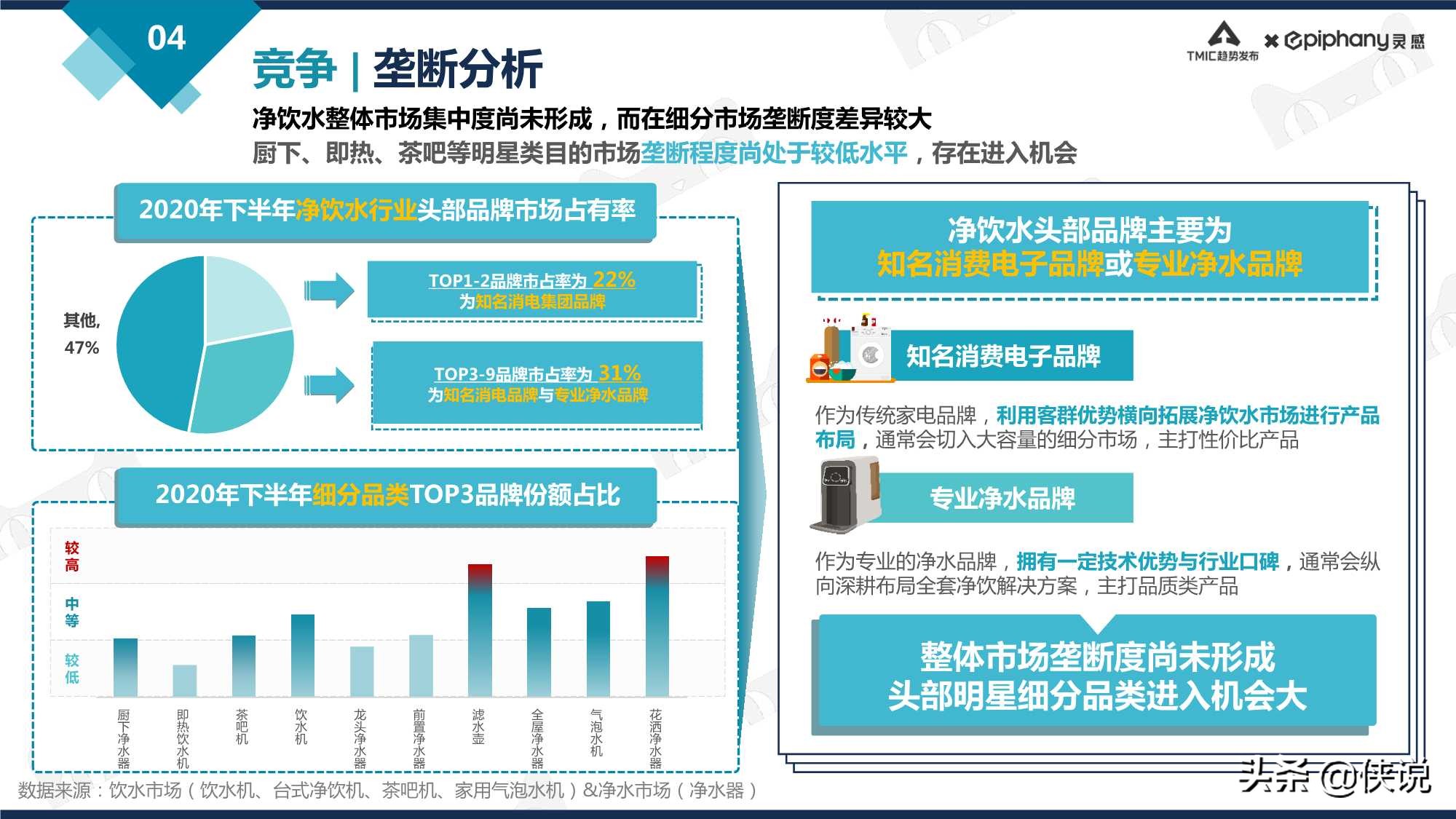 天猫净饮水行业趋势白皮书2021