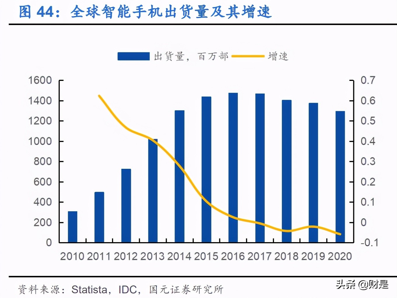 TCL科技专题研究：深化布局+周期减弱，面板龙头迈入收获期