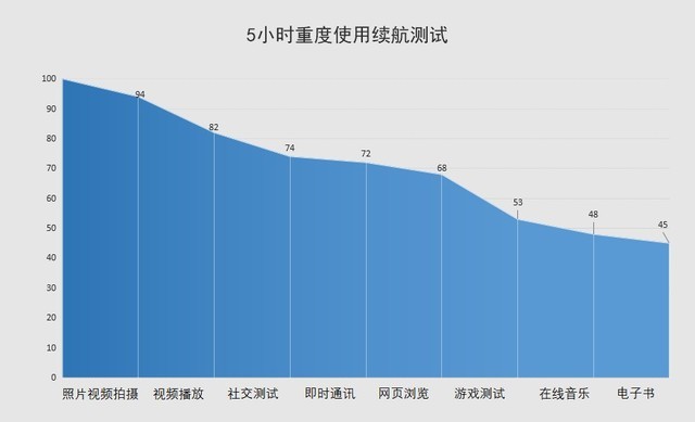 OPPO Reno Ace评测：65W超级闪充领衔打造全能王牌