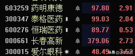 「基金策略」医药大幅反弹，目前可以布局吗？