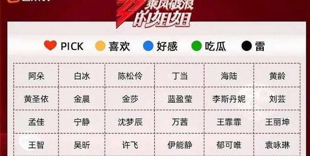 《乘风破浪的姐姐》谁值得pick？这位宝藏姐姐真的应该成团出道