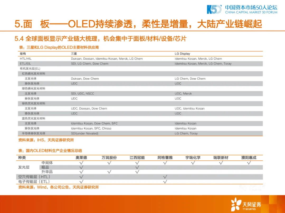 2020年中国制造业的机会和方向