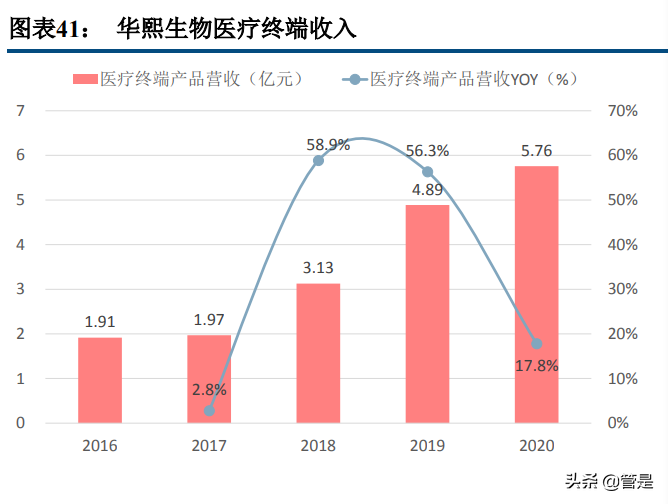 华熙生物专题报告：品牌矩阵贯穿医护两端，三地产能实现四轮驱动