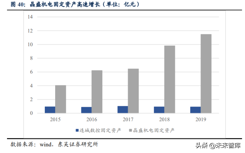 硅片设备行业深度研究与投资专题报告：蓝海板块迎风而上