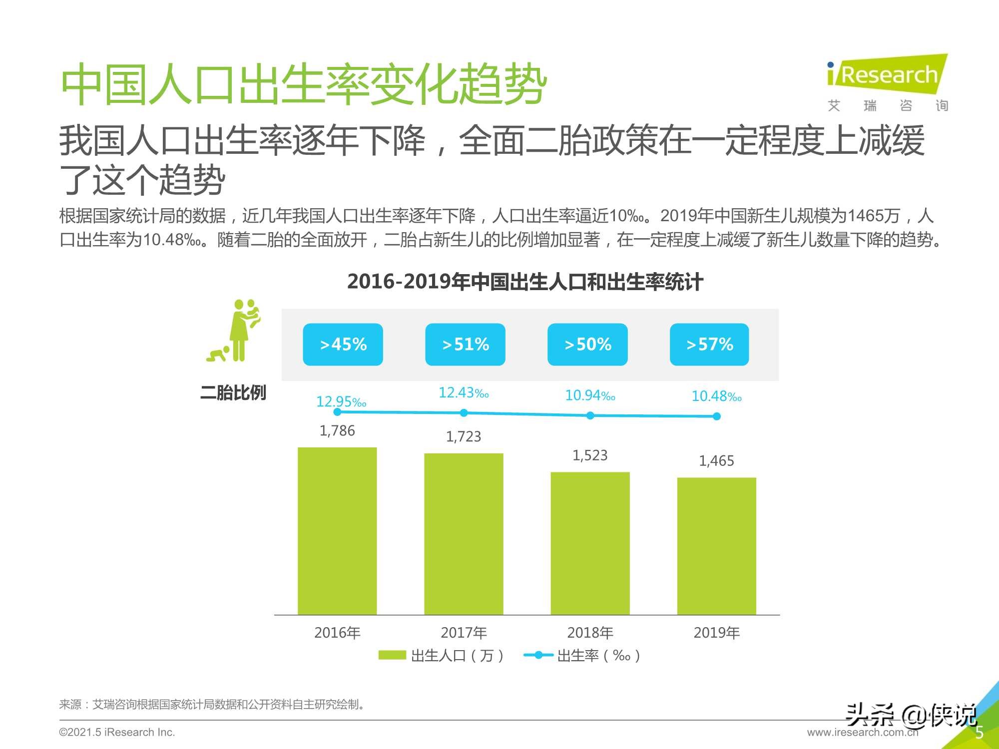 2021年中国母婴人群消费及信息获取渠道研究报告（艾瑞）