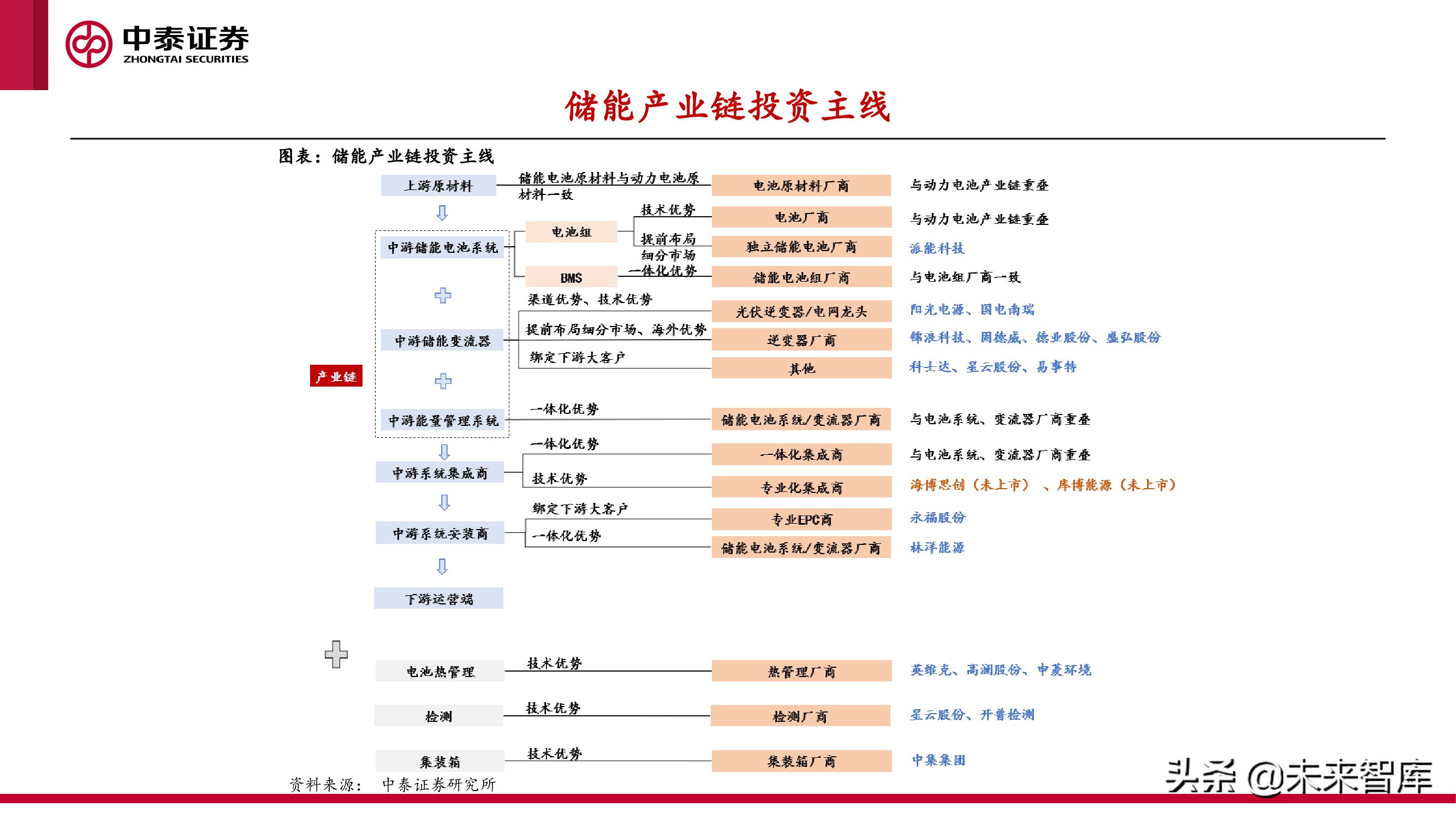 新型电力产业报告：新型电力系统建设加速，电化学储能赛道爆发