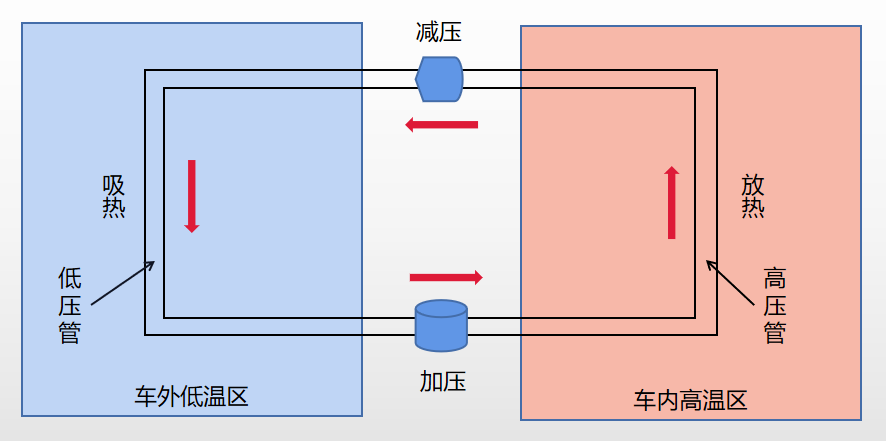 特斯拉熱泵，是如何把熱量從寒冷的車外偷進(jìn)車內(nèi)的？科普熱泵原理