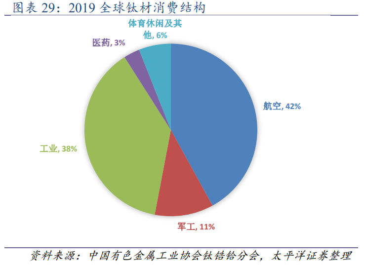 西部超导-航空钛合尖兵，高温合金市场发力