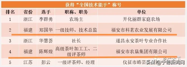 宁德：全国总决赛五强占二，揭密中国传统红茶主产区