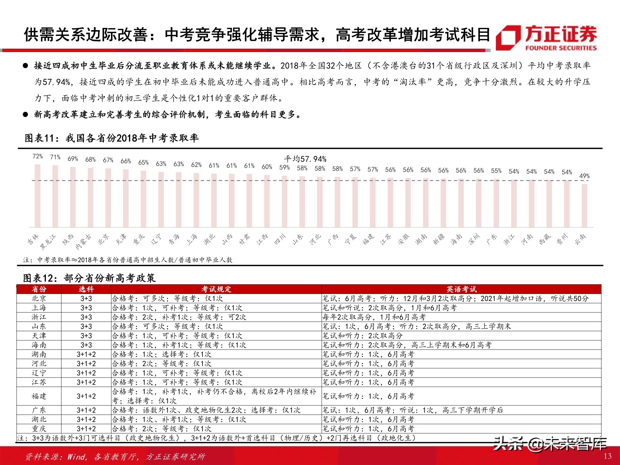 K12课外培训行业专题报告：筚路蓝缕，玉汝于成