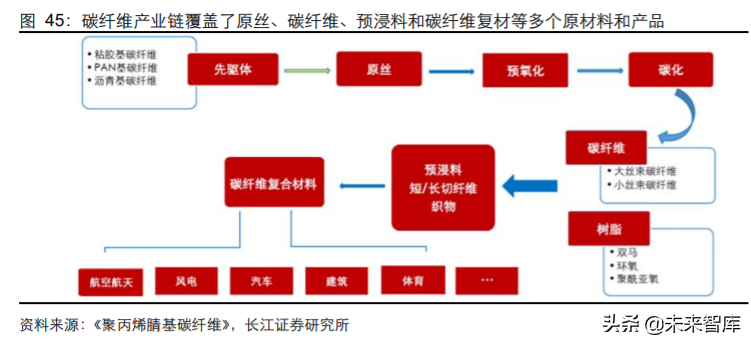 军工行业2020年度中期投资策略：敌戒与自强