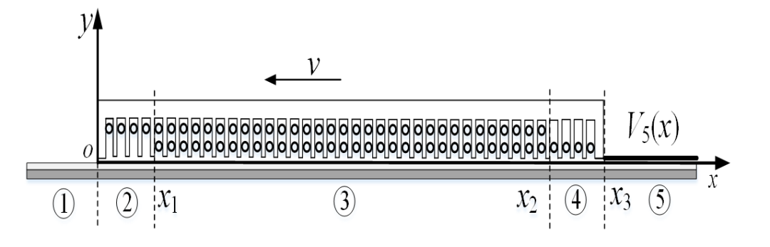 北京交通大學(xué)呂剛團(tuán)隊(duì)：直線感應(yīng)牽引電機(jī)的分段式等效電路與特性