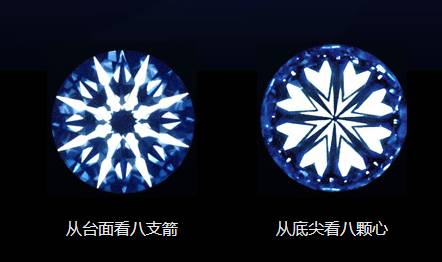 揭秘钻石的切工与闪耀