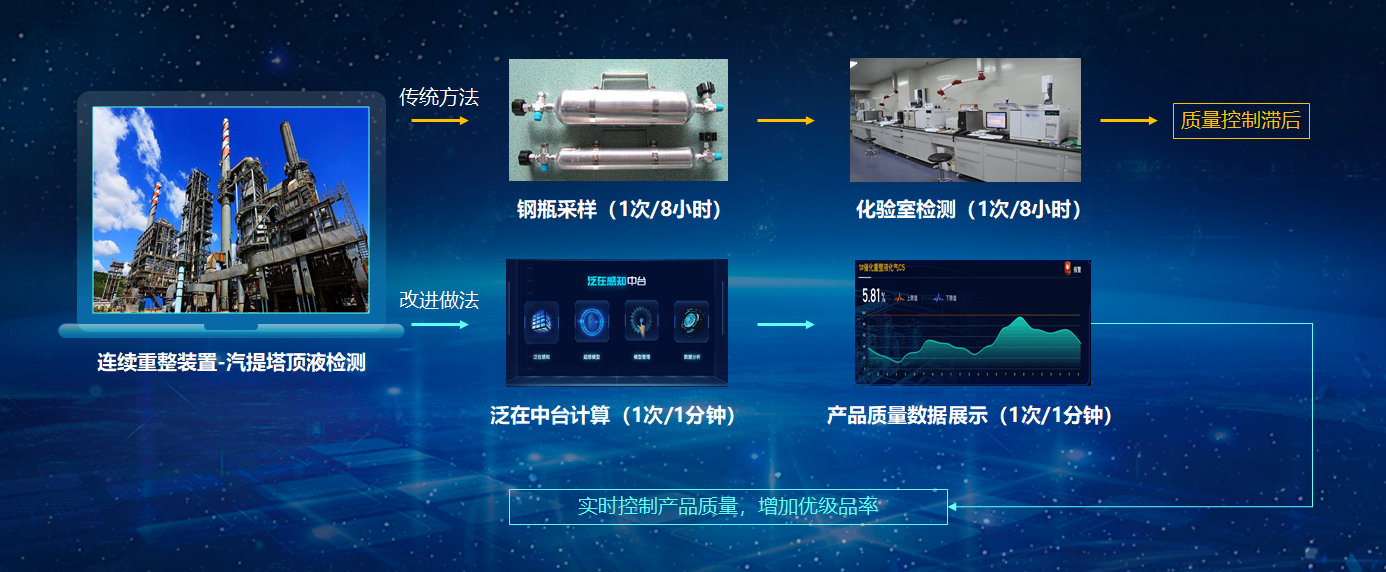 泛在感知中台建设方案