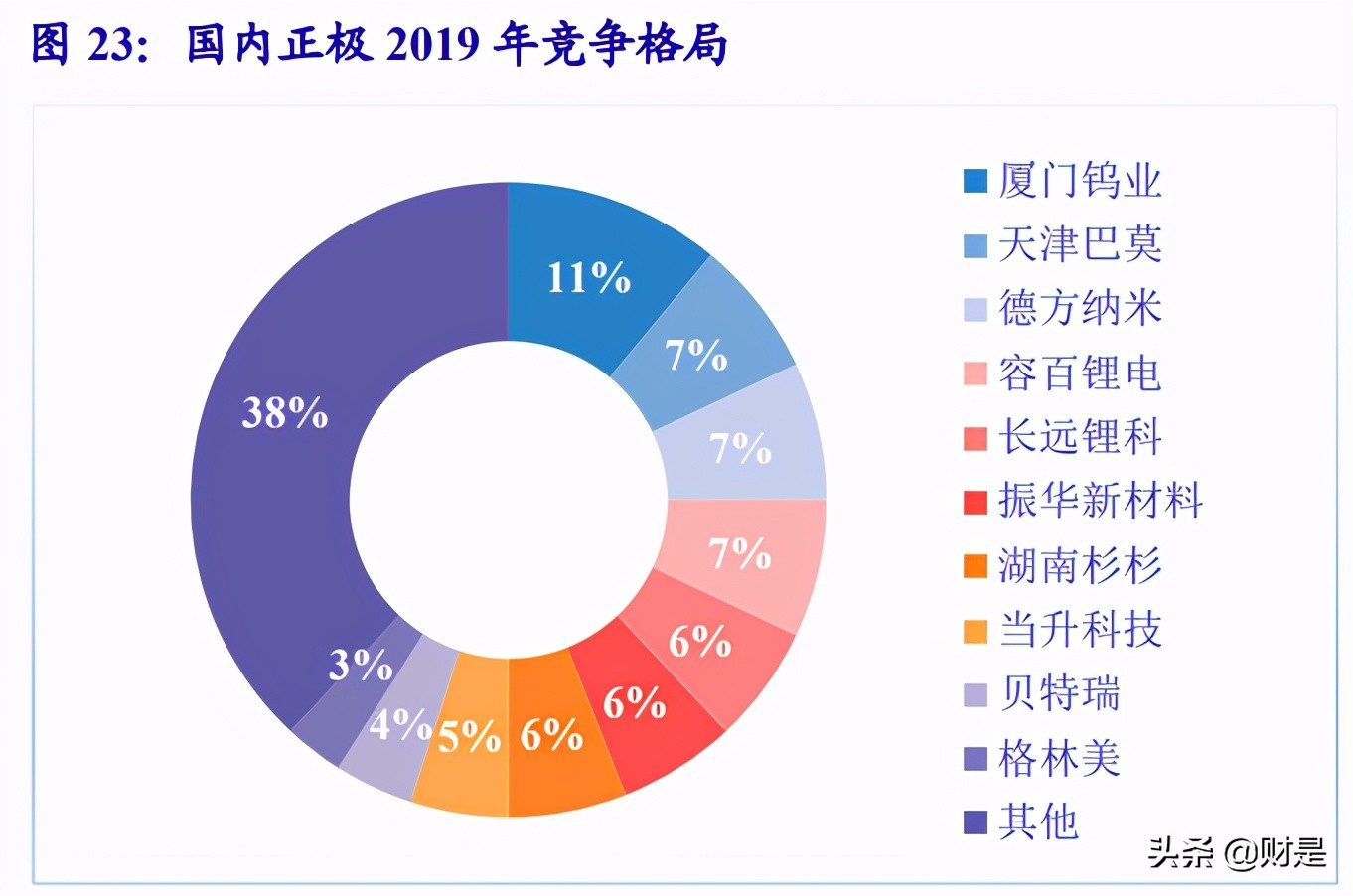 当升科技深度解析：五大优势构筑核心竞争力