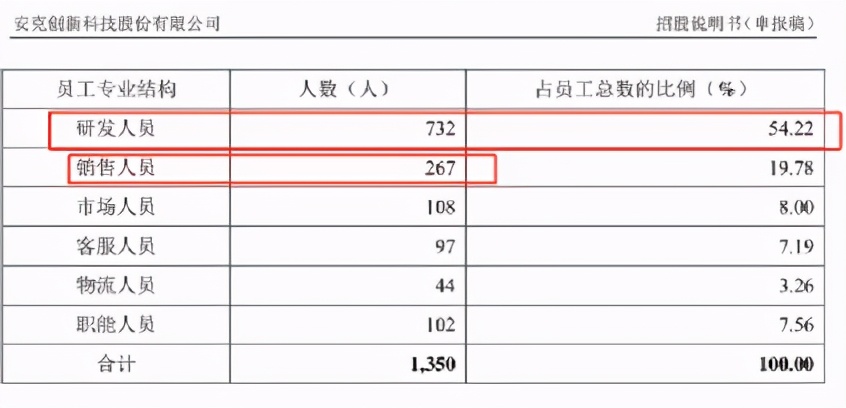 卖家年售3亿，投资人看不上，服务商一融资就上亿，为何？