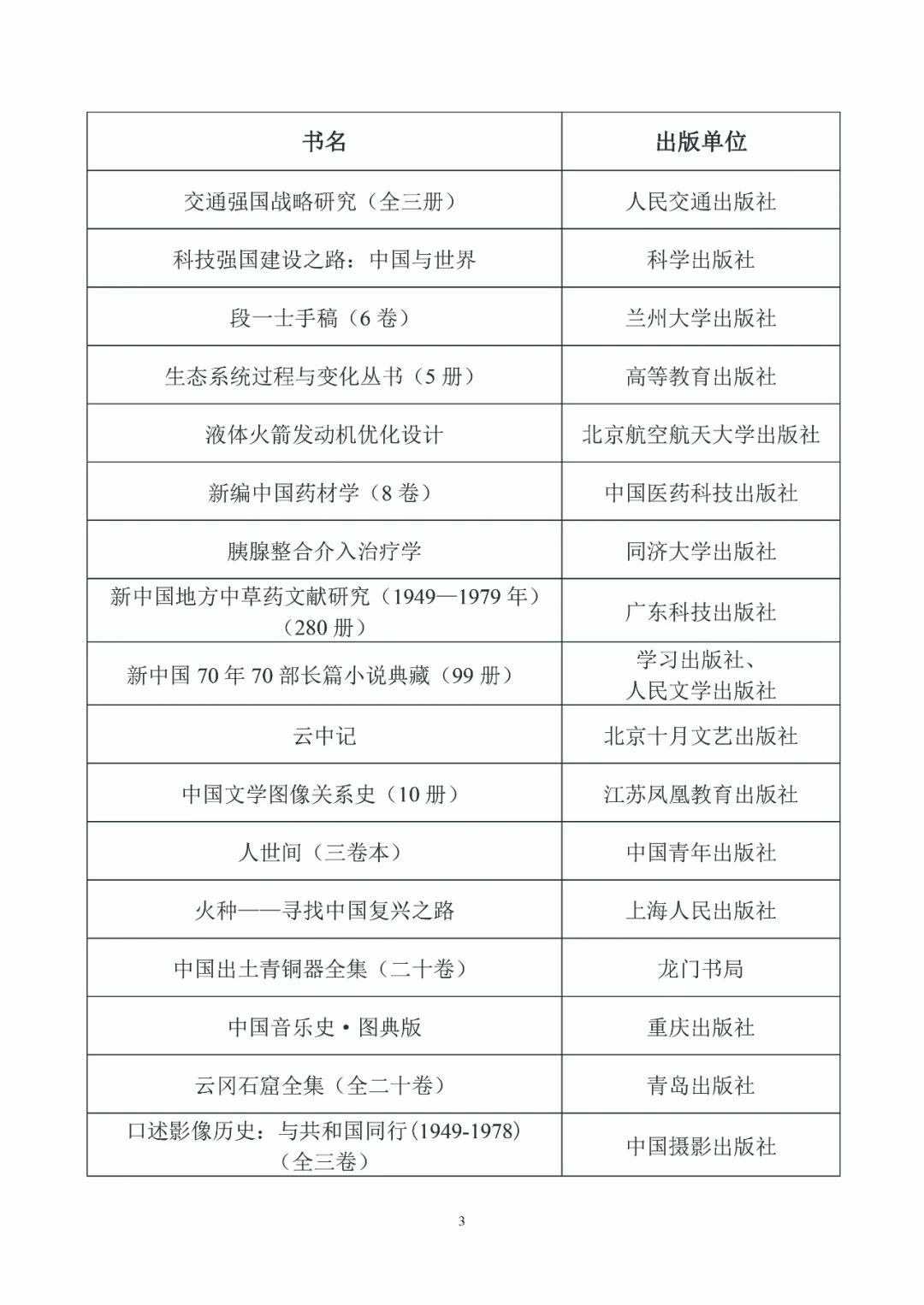 第五届中国出版政府奖入选获奖名单公示