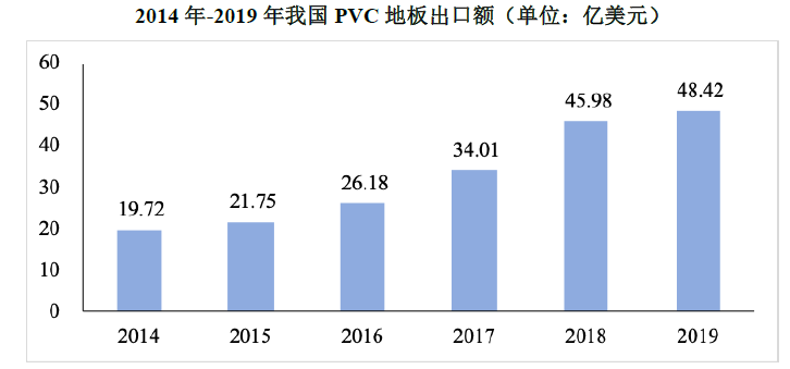 海象新材——国内领先的PVC地板生产及出口商之一