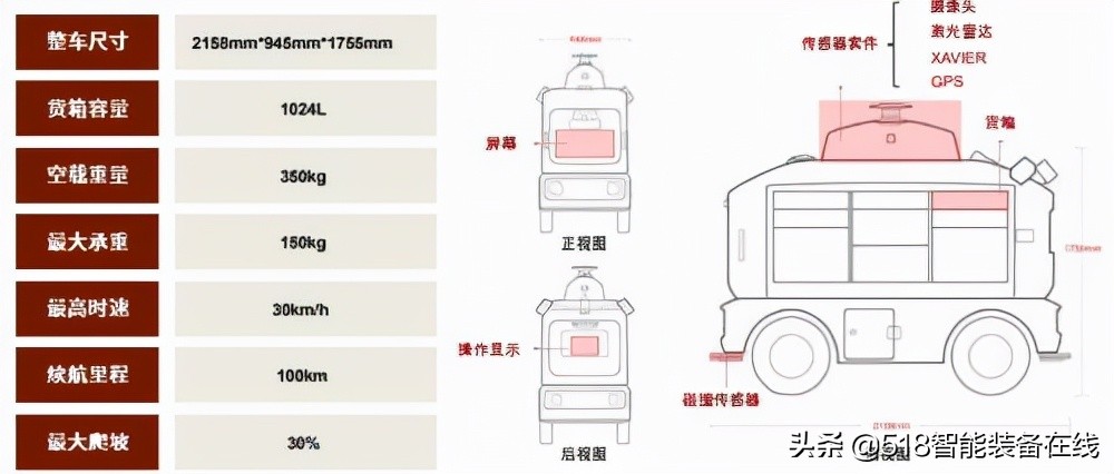 中金：无人配送，未来已来