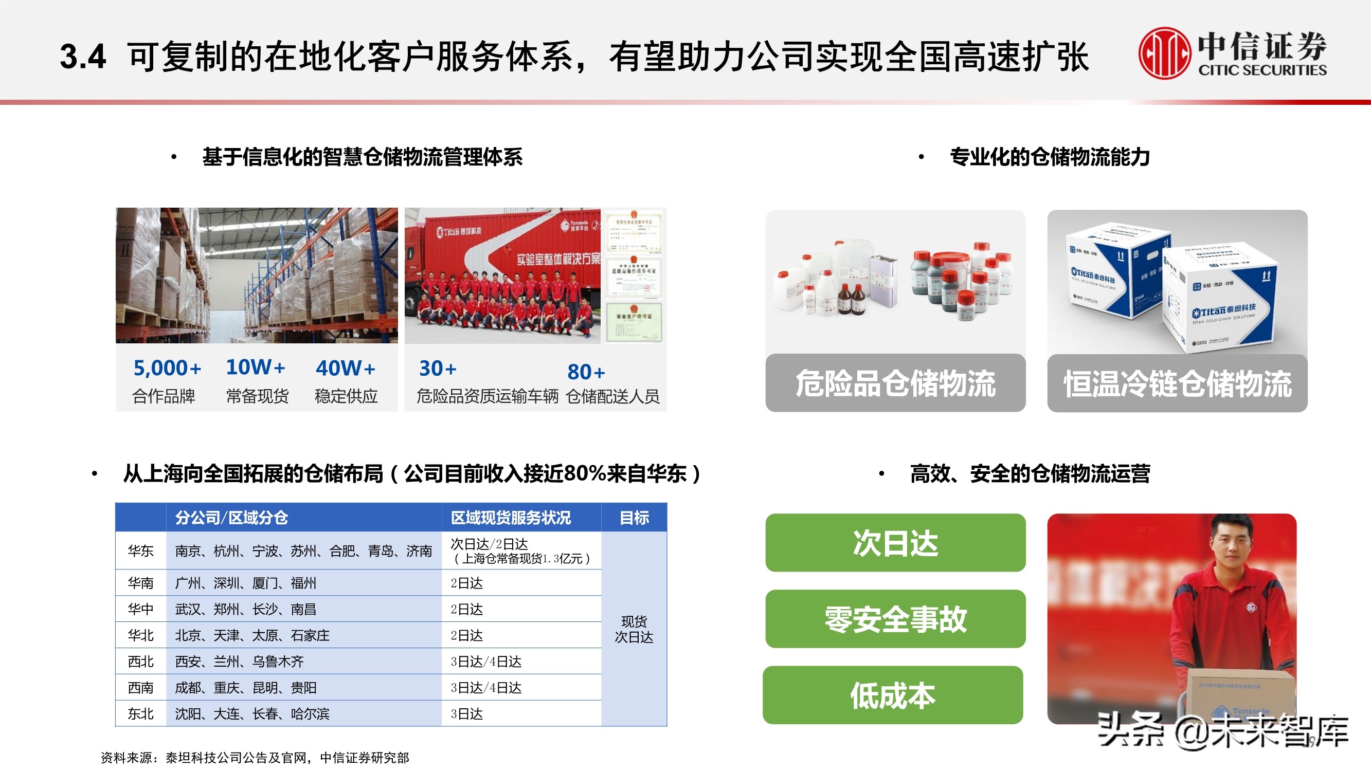 科学服务行业深度报告：科技创新研发的卖水者，行业方兴未艾