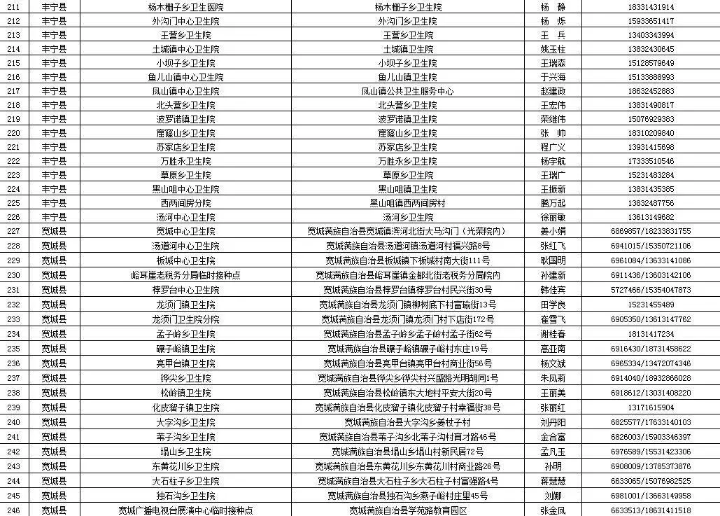 又增1例！广州17岁走读生确诊｜增至421家！石家庄市新冠病毒疫苗最新接种单位名单来了