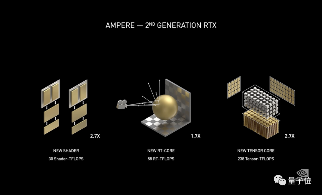 RTX 30系列GPU支持直连SSD，它会是AI“大杀器”吗