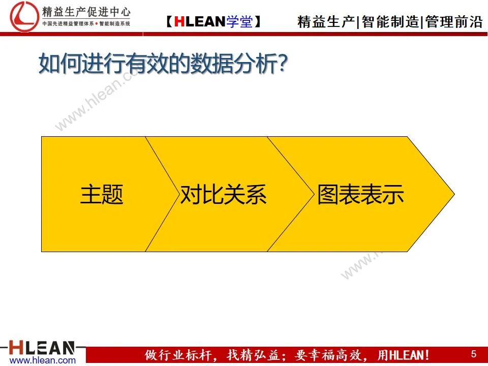 「精益学堂」怎样写工作总结