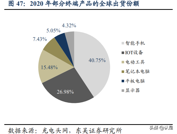 富满电子专题研究：冉冉升起的平台型IC新星