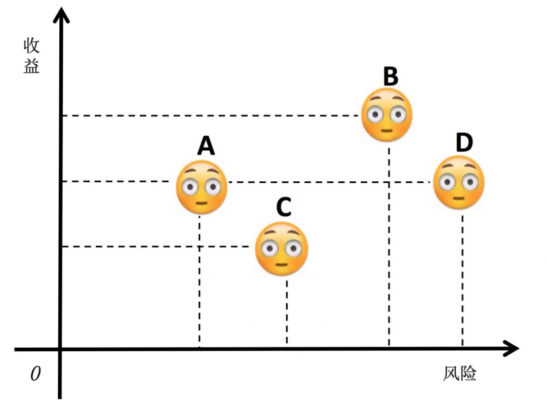 如何运用资产配置理念进行产品营销？