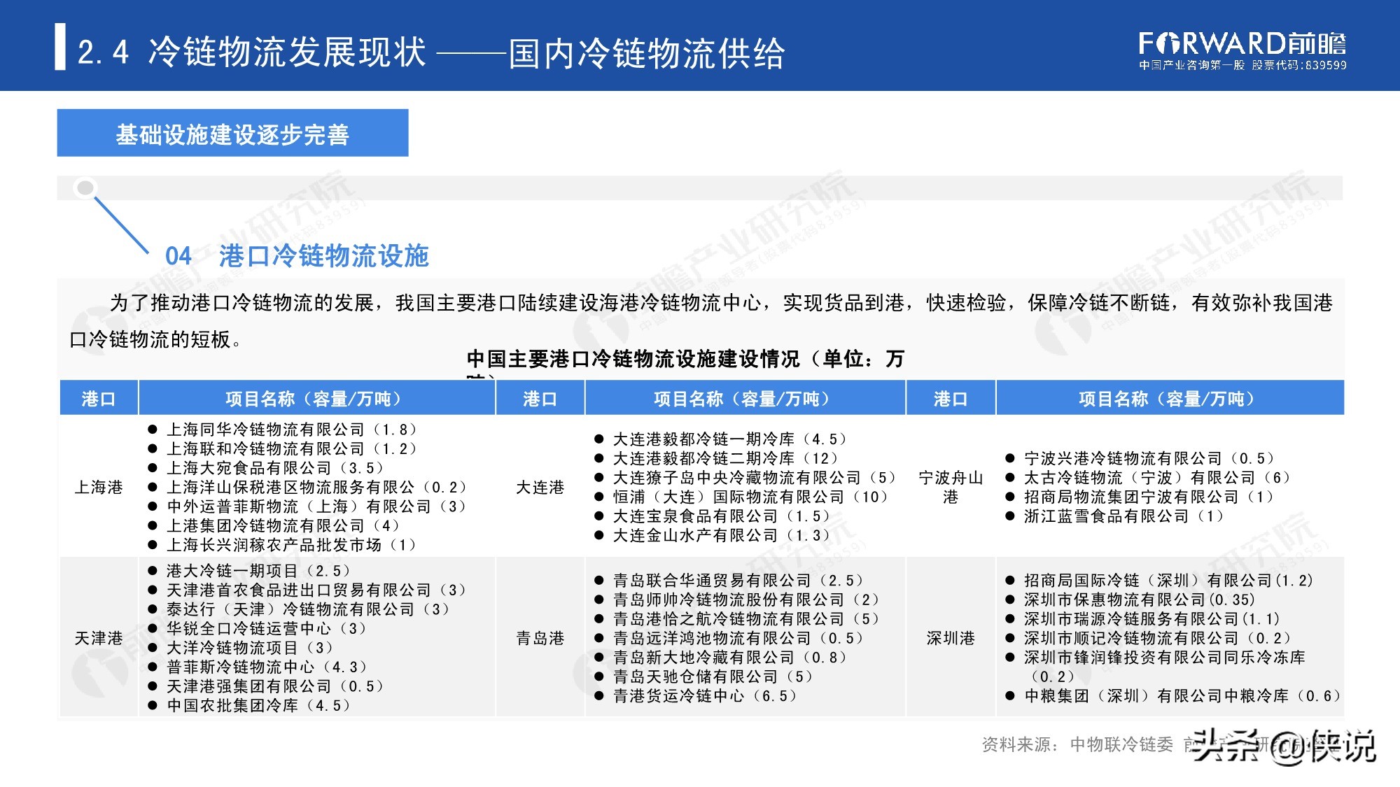 2020年中国冷链物流发展报告（25页）