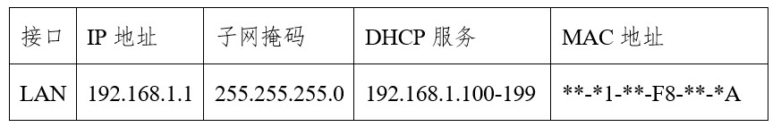 你真的知道自己家里是怎么上网的吗？来科普啦