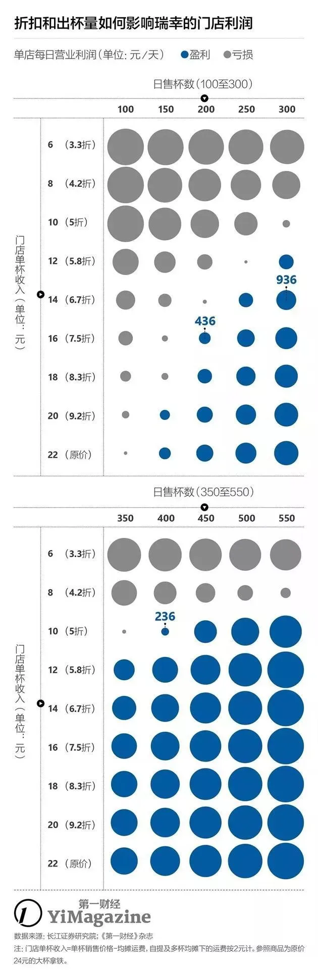 瑞幸咖啡数据穿帮，这些调研方法值得财务收藏！