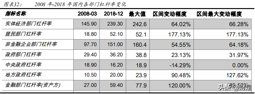 A股专题市场策略报告：“资本扩张”下的经济新周期