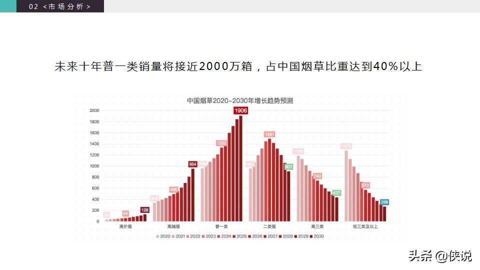 2020玉溪品牌升级策略方案「PPT」