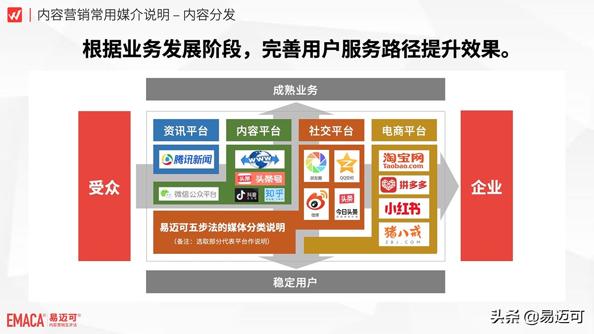 小微企业不要花钱做广告，而要花钱做自媒体内容分发