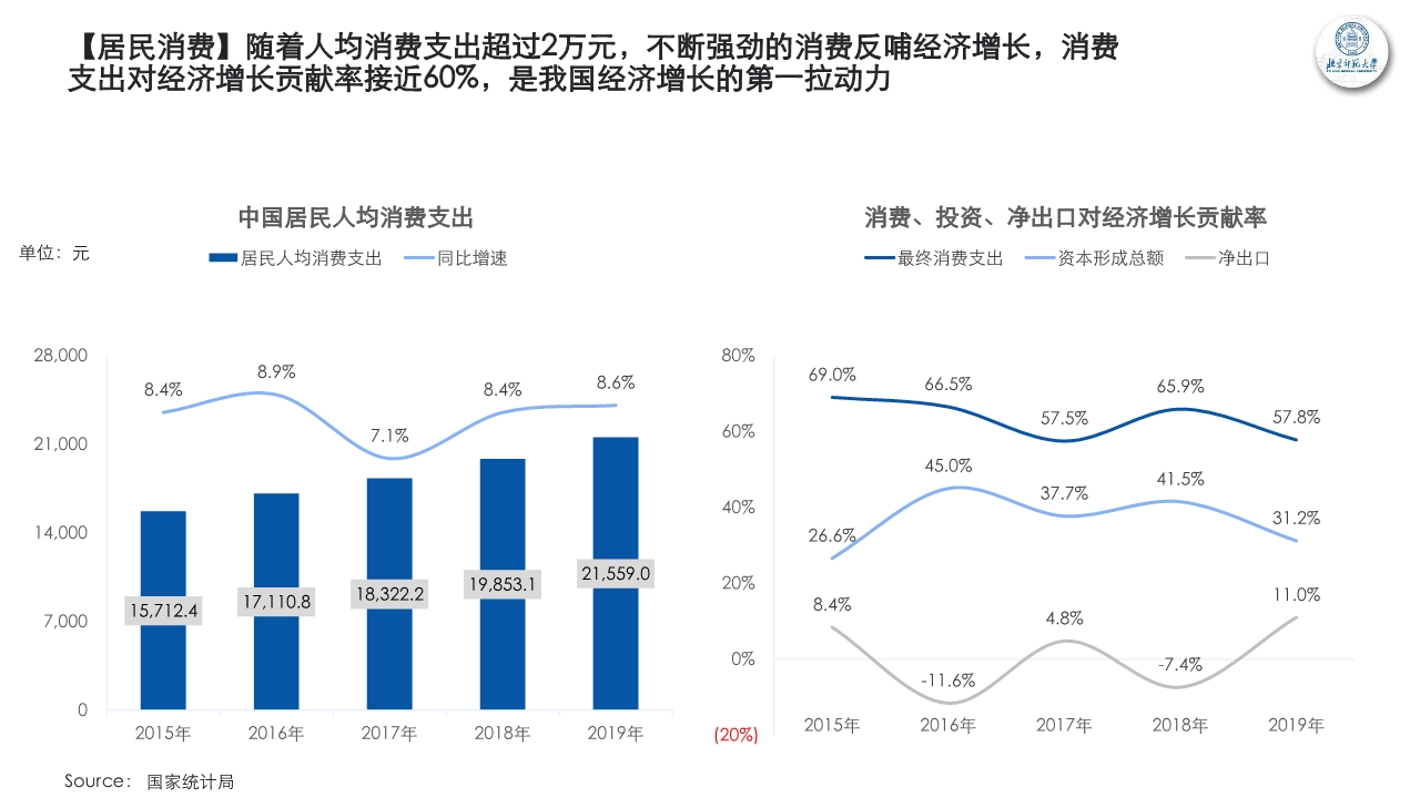 新青年新消费观察研究报告