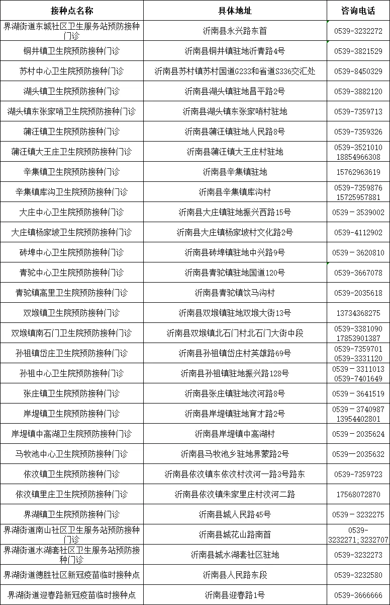 临沂多地发布！出入小区、公共场所一律查验疫苗接种信息