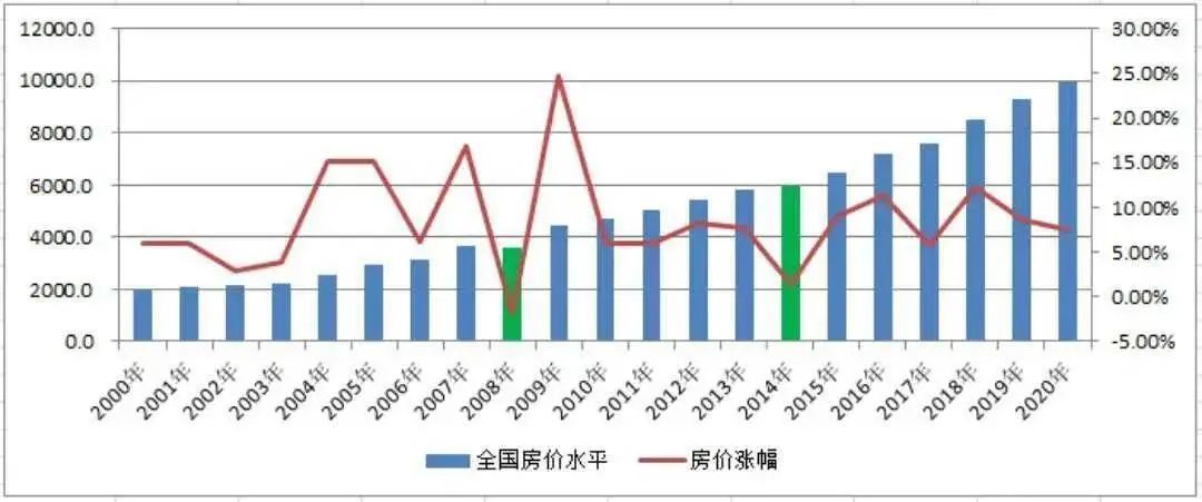 金百汇：人口就是资本！从中国三胎政策开放看柬埔寨房产发展机遇