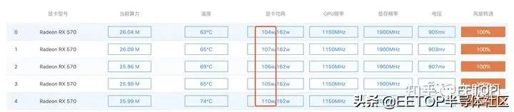 磚頭+電熱絲，假礦機現世：居然還可以“挖礦”
