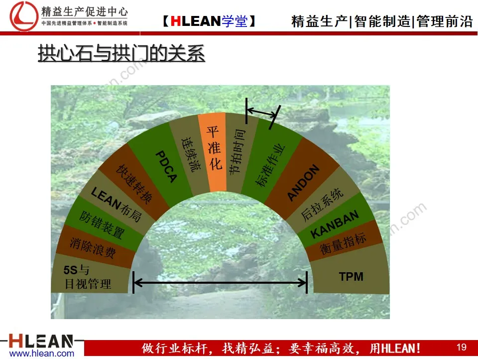 「精益学堂」平准化生产培训