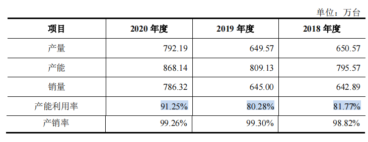 液显制造商康冠科技净利润主要来自软件开发，与LG互为供销