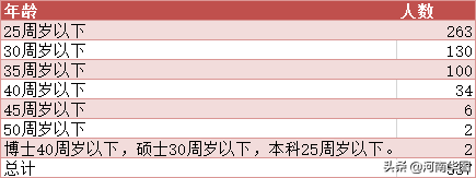 �������������룡2021��������ֱ��ҵ��λ��524�ˣ�50�����¿ɱ�