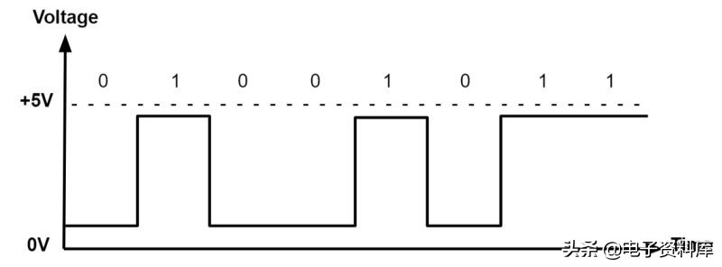 模拟与数字电路系统之间的联系