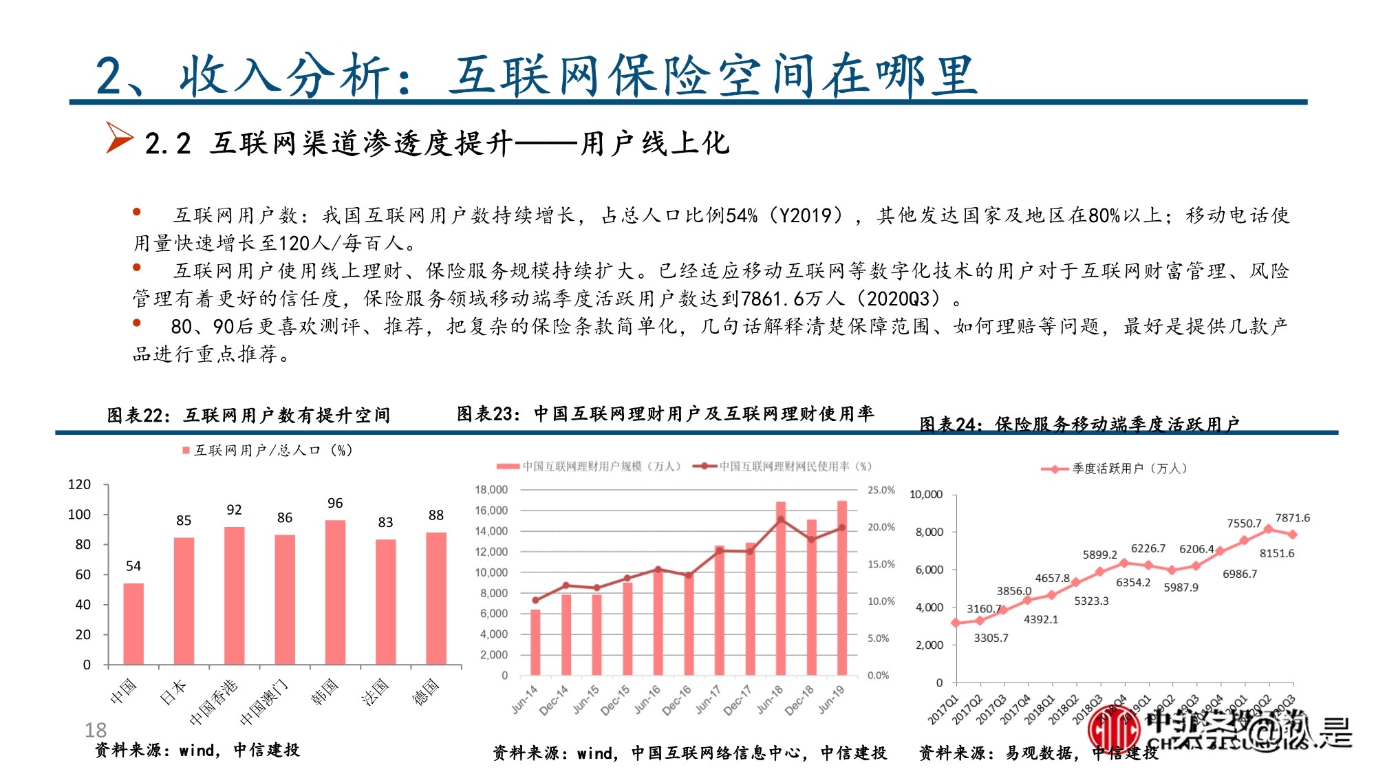 保险行业深度报告：互联网保险及保险科技的投资逻辑